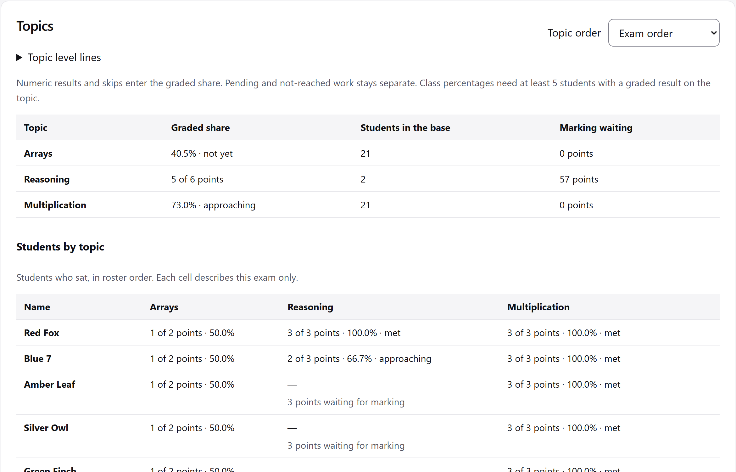 Topic results and the first rows of the student-by-topic grid.